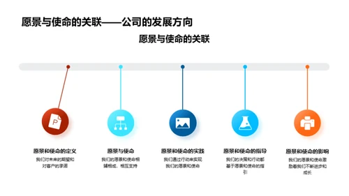 企业成长与文化理念