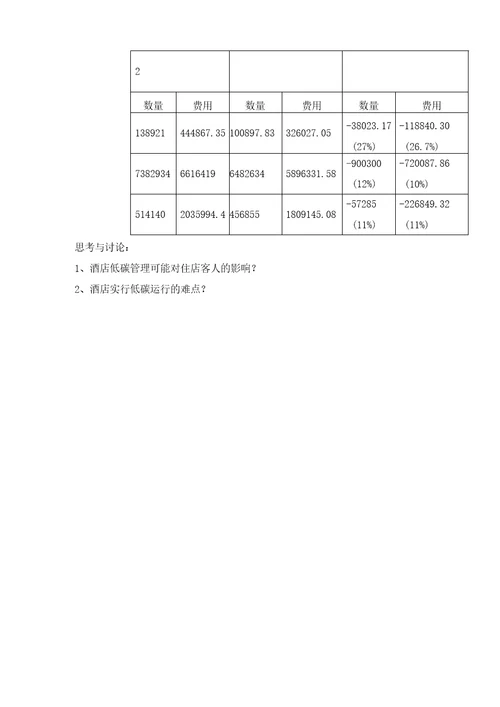 某温泉度假酒店低碳管理