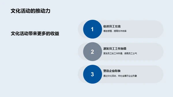 企业文化在房产销售中的力量