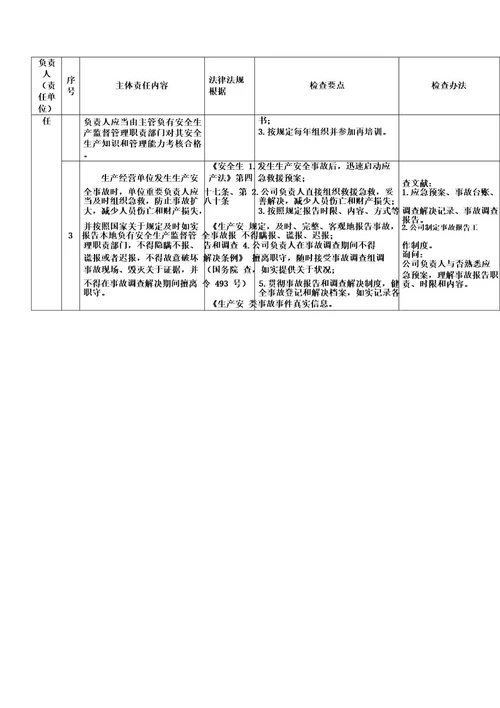 企业安全生产主体责任对标检查手册样本