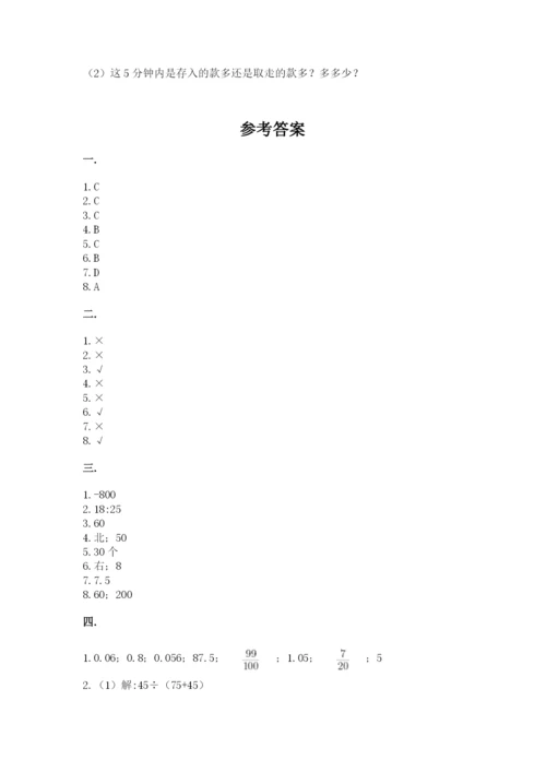 小学六年级下册数学摸底考试题附答案（基础题）.docx