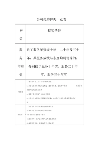 公司奖惩种类一览表