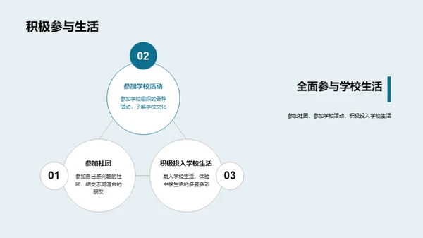 高一新生适应指南