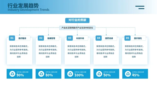 蓝色简约风毕业答辩PPT模板