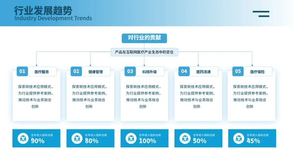 蓝色简约风毕业答辩PPT模板