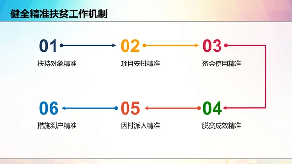 新农村精准扶贫开发脱贫攻坚战PPT模板