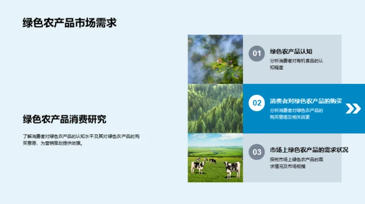 电商助力绿农发展