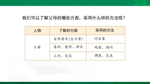 11 爸爸妈妈在我心中 课件（共33张PPT）