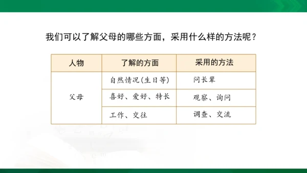 11 爸爸妈妈在我心中 课件（共33张PPT）