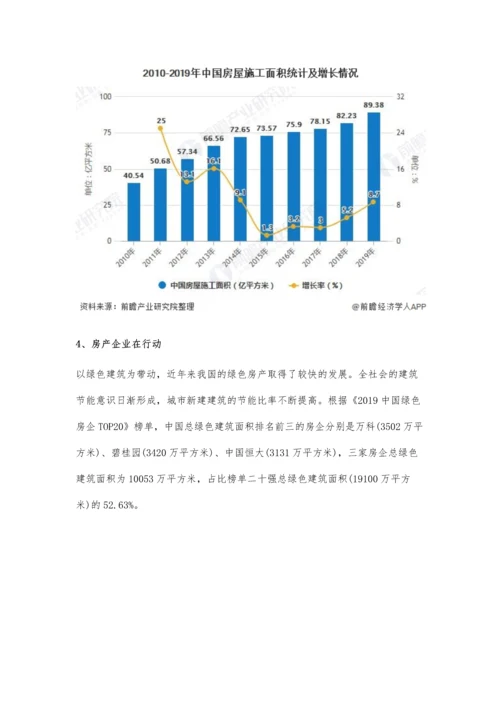 中国绿色地产行业市场现状及发展趋势分析-补贴政策出台推动行业迭代升级.docx