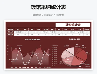 饭馆采购统计表