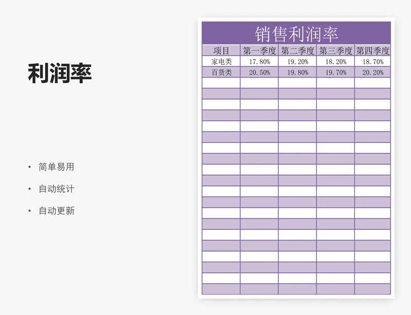 利润率