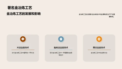 金矿之路：科技冶炼