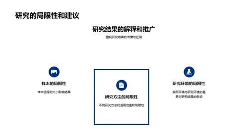 教育学研究方法