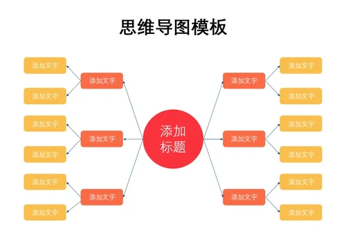 橙红简约思维导图模板