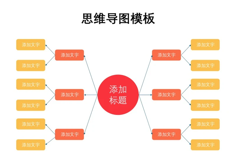 橙红简约思维导图模板