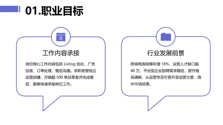 黄紫简约英语专业大学生求职综合展示职业生涯规划通用PPT