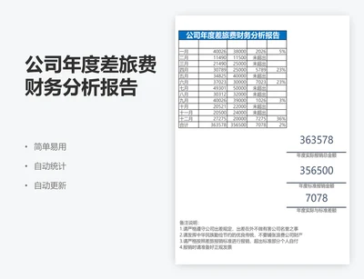 公司年度差旅费财务分析报告