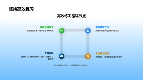 初三数学高效复习PPT模板