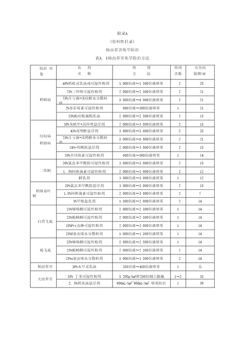 桃优粤农丝苗优质水稻栽培技术规程