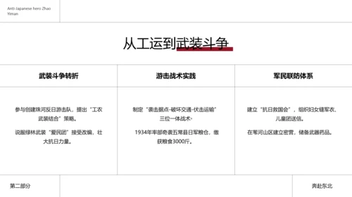 简约风民族英雄赵一曼介绍PPT模板