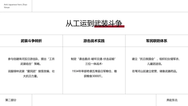 简约风民族英雄赵一曼介绍PPT模板