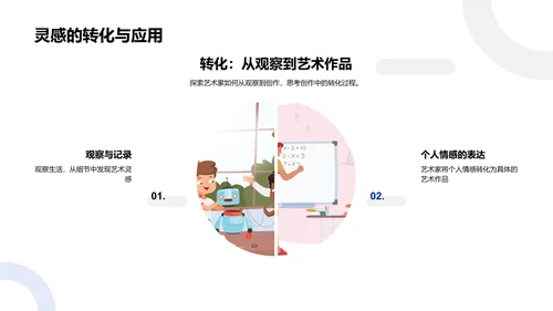 艺术创作解析