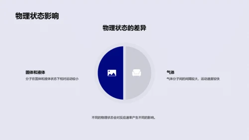 化学反应速率解析PPT模板