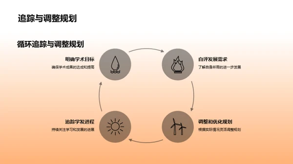 掌握硕士生涯