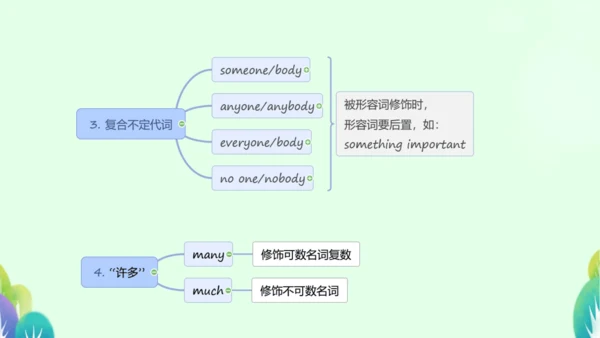 本册综合-代词