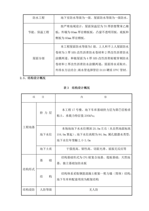 绿色综合项目施工专项方案.docx