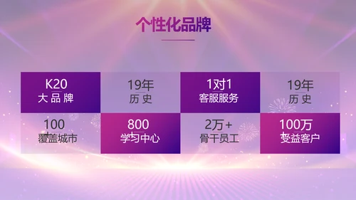 紫色励志业务启动大会战略合作策划PPT模板