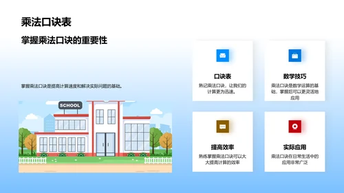 二年级数学学习PPT模板