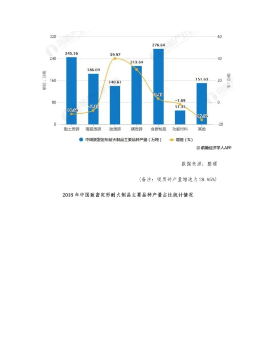 中国耐火材料行业市场分析整体产量走低-河南地区产量高居榜首.docx