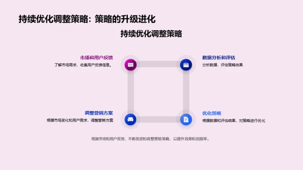 游戏营销新纪元