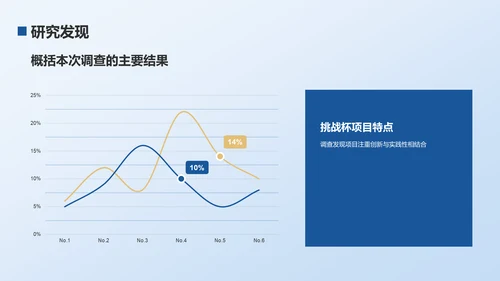 蓝色商务风大学生挑战杯PPT模板