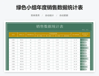 绿色小组年度销售数据统计表