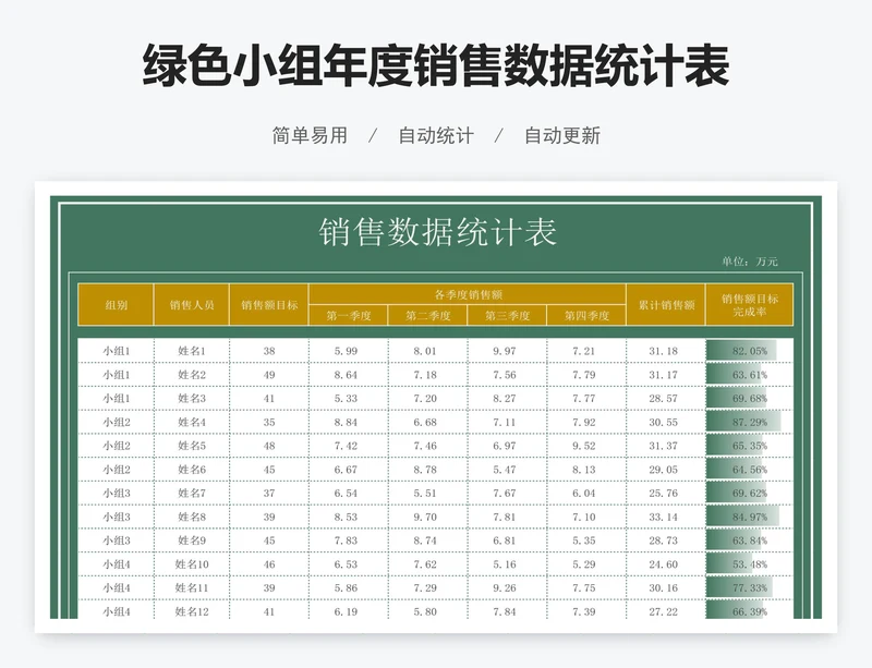 绿色小组年度销售数据统计表