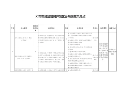 【党风廉政】X市市场监管局开发区分局廉政风险点.docx