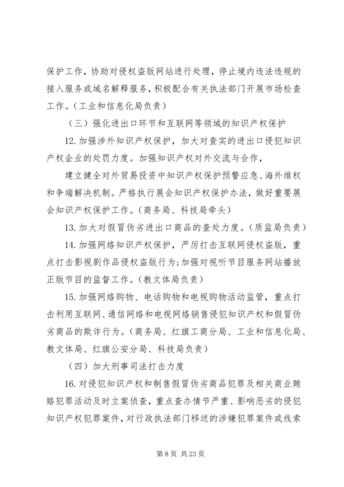 马山工商所开展打击侵犯知识产权和制售假冒伪劣酒类专项整治工作实施方案[小编推荐].docx