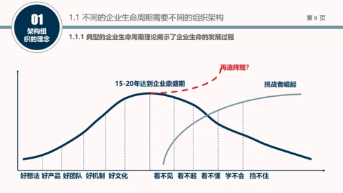 企业组织结构设计培训教学PPT课件