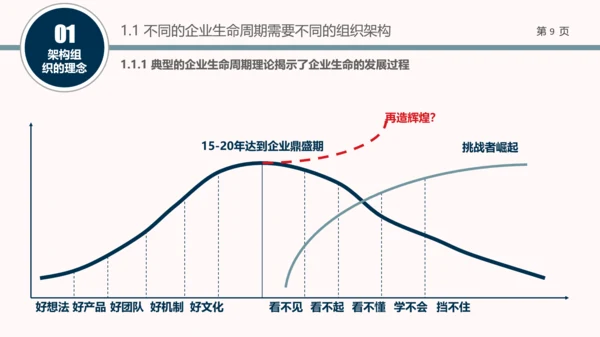 企业组织结构设计培训教学PPT课件