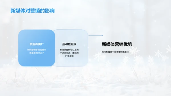 大雪节气新媒体策略