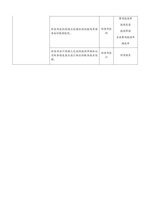 04-【标准制度】-财务费用报销流程图.docx