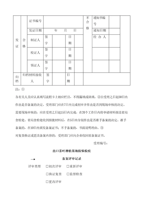 出口茶叶种植基地检验检疫备案工作流程卡