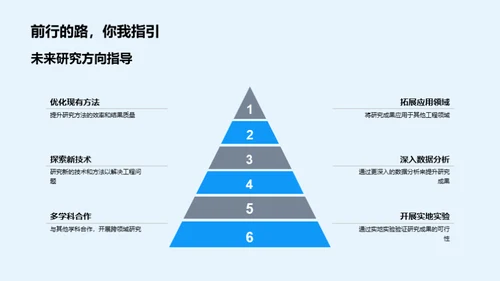 深化工学领域研究