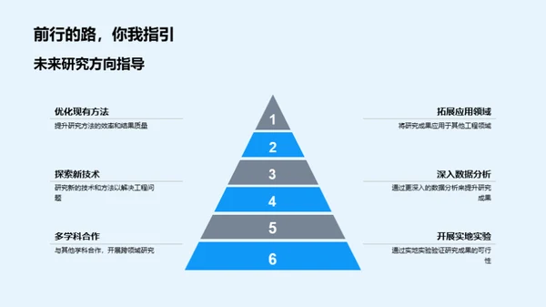 深化工学领域研究