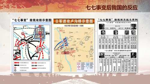 学习纪念卢沟桥事变七七事变历史简介PPT