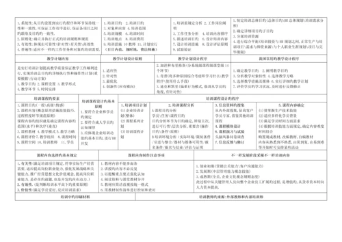 2023年企业人力资源管理师二级复习通关宝典总结必备.docx