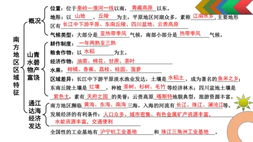 人教版初中地理八年级下册（全册）知识结构及地图复习课件